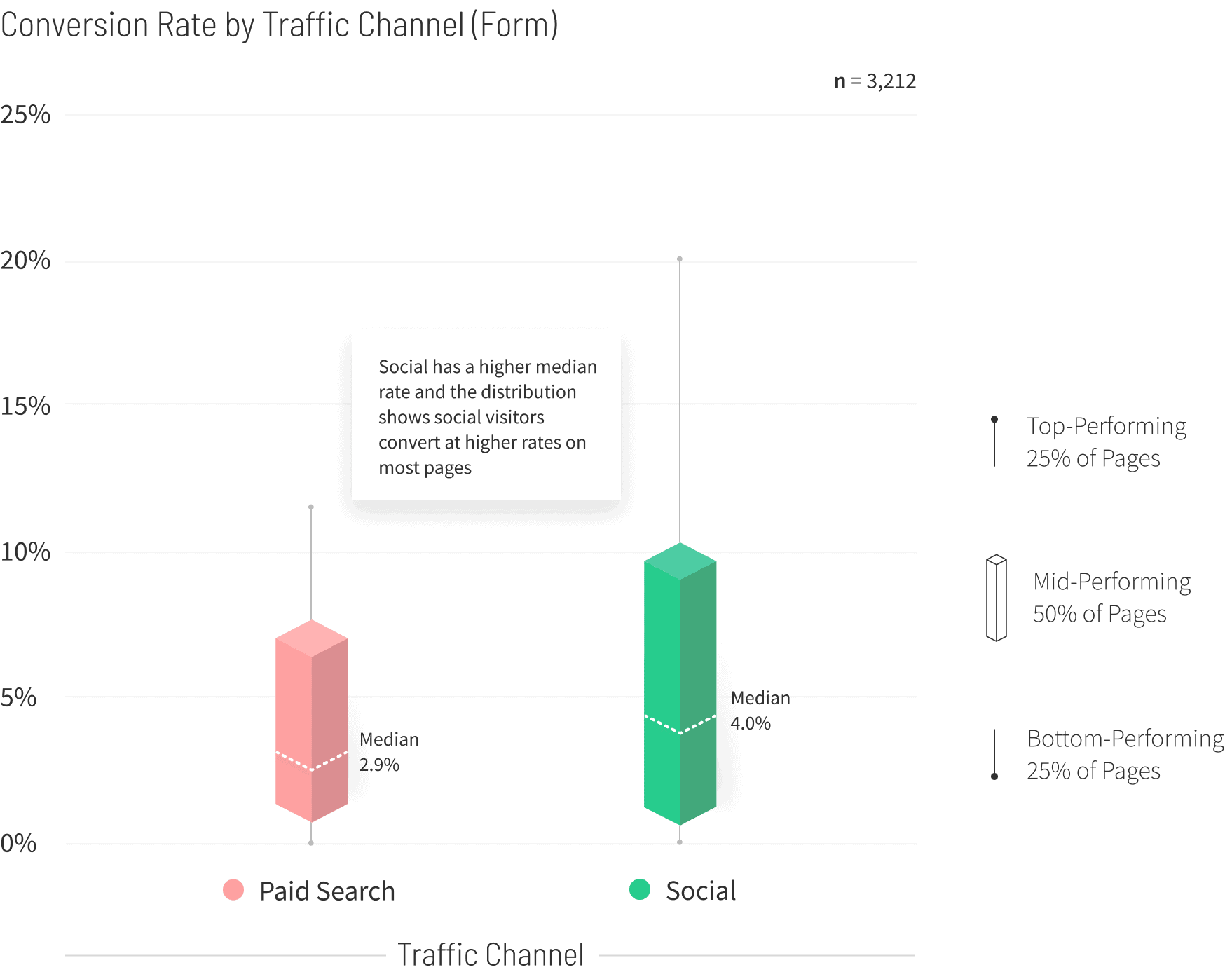 Home-Improvement-Conversion-Rate-by-Traffic-Channel-graph-v2