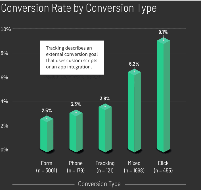 Home-Improvement-Median-Conversion-Rate-by-Conversion-Type-graph-v2-mobile