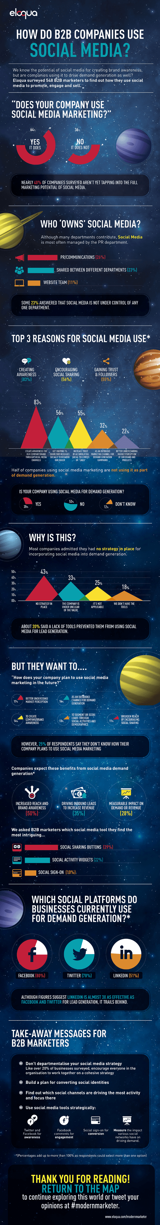 How-Do-B2B-Companies-Use-Social-Media-560