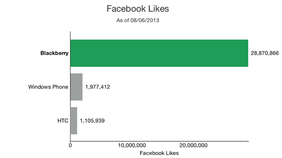 How to Research your Competitors Social Media Strategy - BlackBerry
