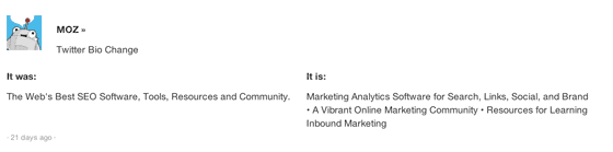 How to Research your Competitors Social Media Strategy - Moz Example
