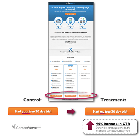 Negative A/B Test Results 