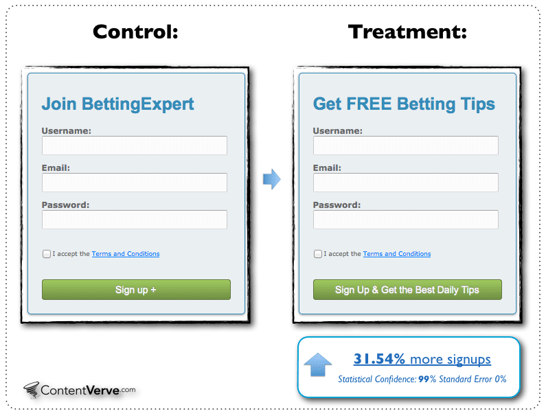 a/b test control vs. treatment