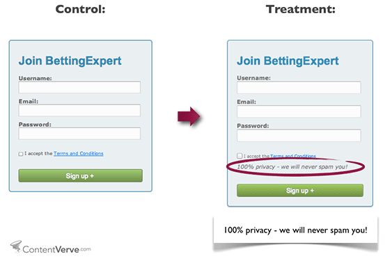 Negative A/B Test Results 