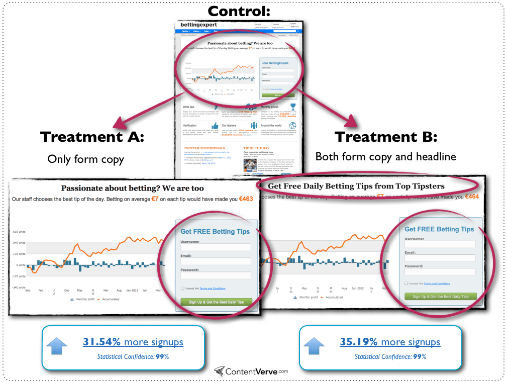 more a/b test experiments