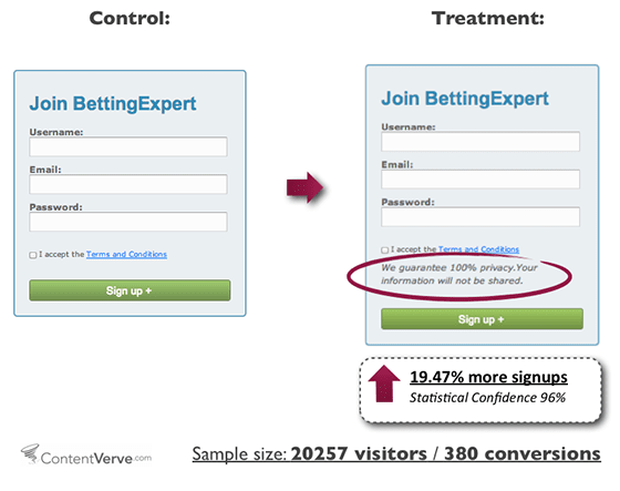 Negative A/B Test Results 