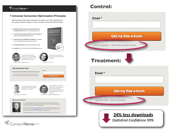 Negative A/B Test Results 