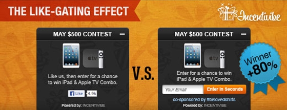 Increase conversions from 200% to 700%: Incentivibe Like-Gating Effect