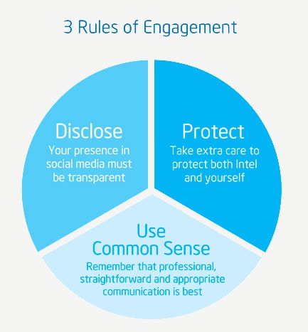 Intel Social Policy 3 Rules of Engagement