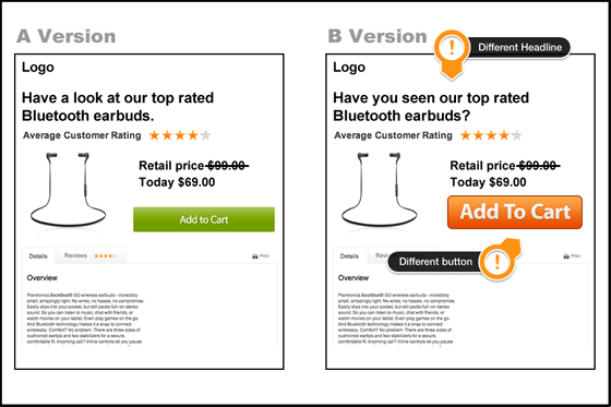 Landing Page Mistakes Testing