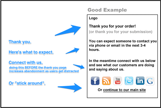 Landing Page Mistakes - Thank You Page