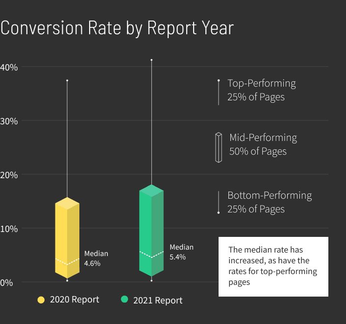 Legal-Conversion-Rate-by-Report-Year-graph-v2-mobile