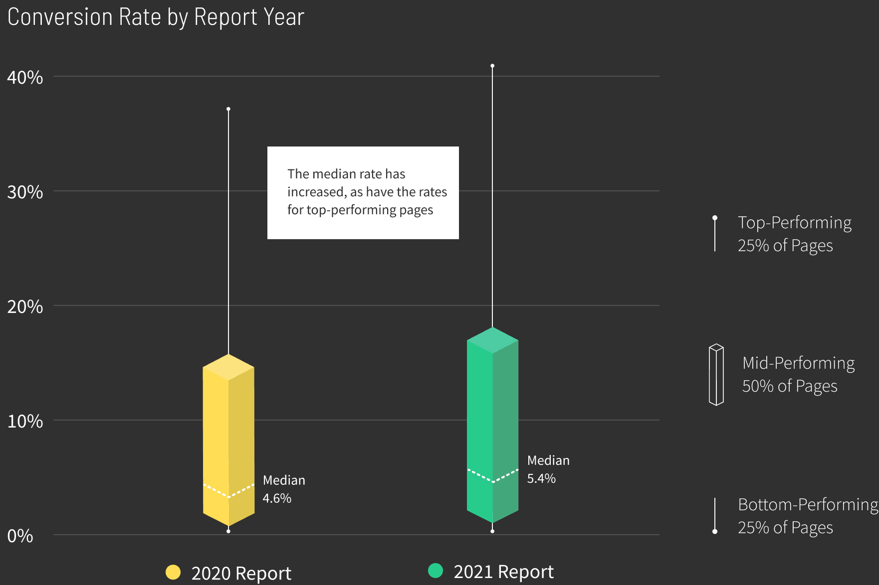 Legal-Conversion-Rate-by-Report-Year-graph-v2
