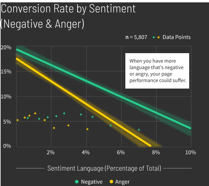 Legal-Conversion-Rate-by-Sentiment-graph-v2-mobile
