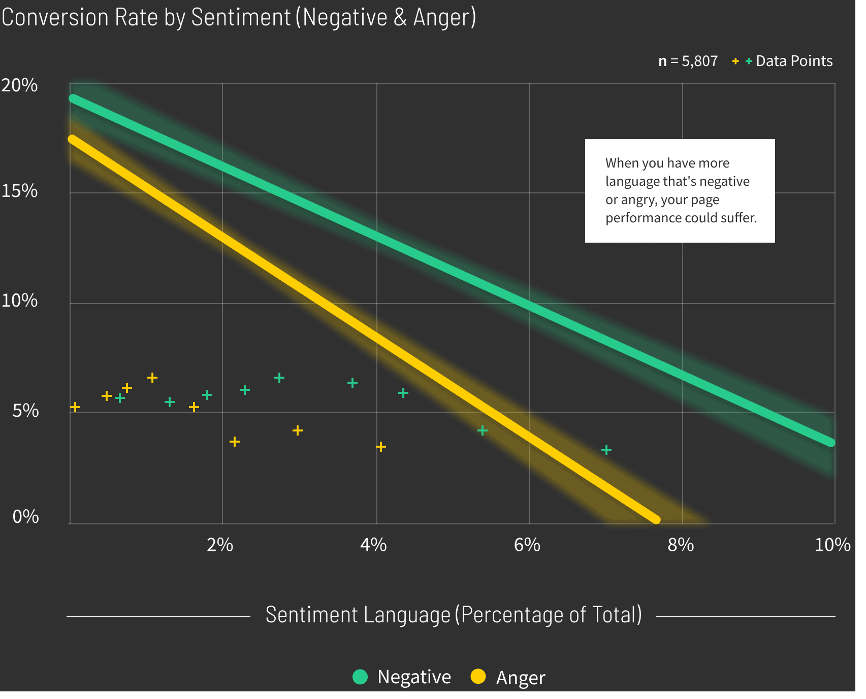 Legal-Conversion-Rate-by-Sentiment-graph-v2