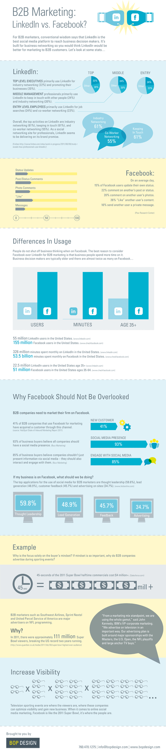 Linkedin vs Facebook B2B Marketing Infographic