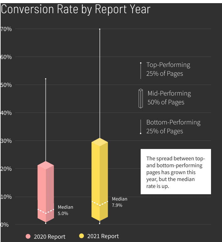 Media-Entertainment-Conversion-Rate-by-Report-Year-graph-v2-mobile