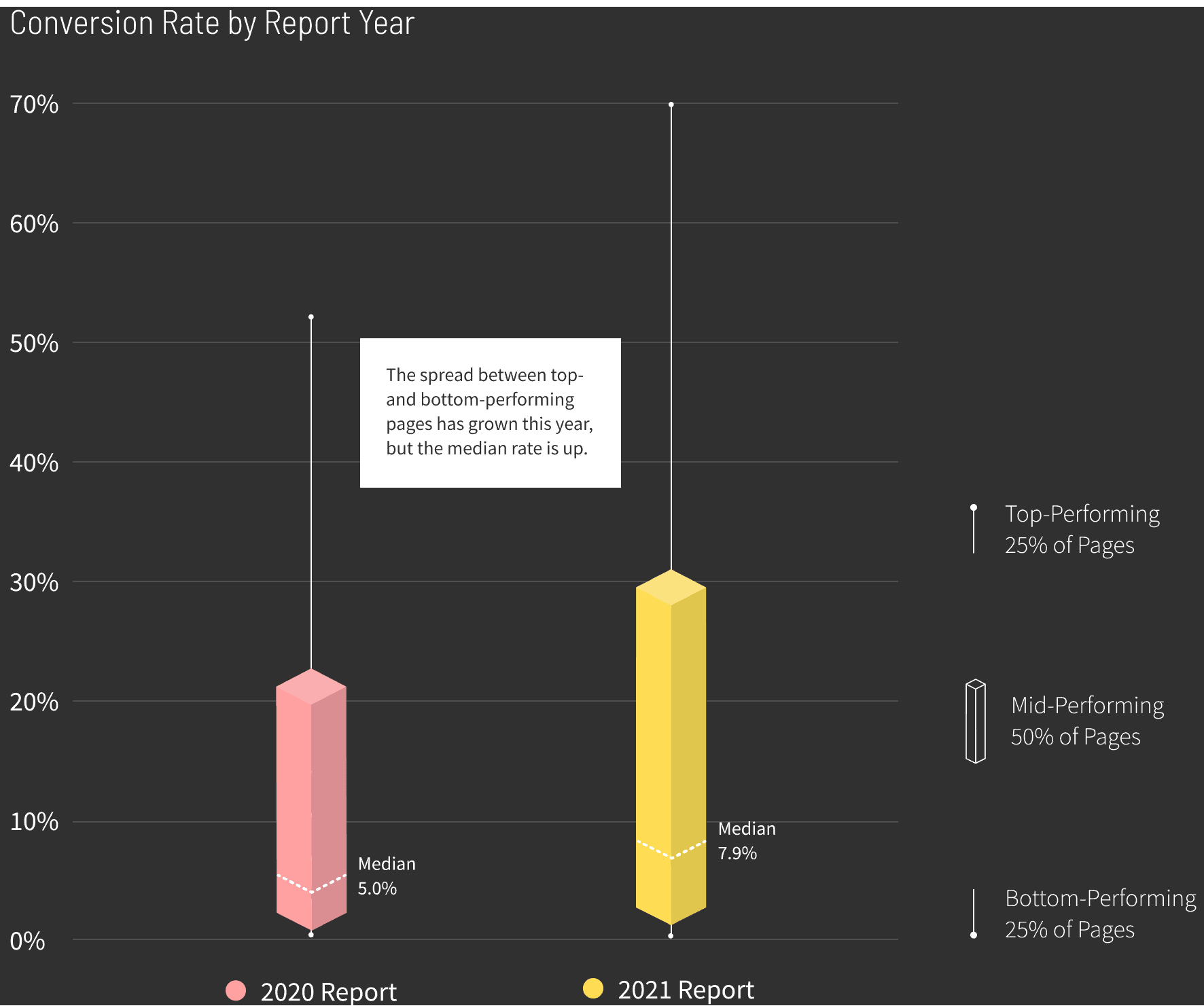 Media-Entertainment-Conversion-Rate-by-Report-Year-graph-v2