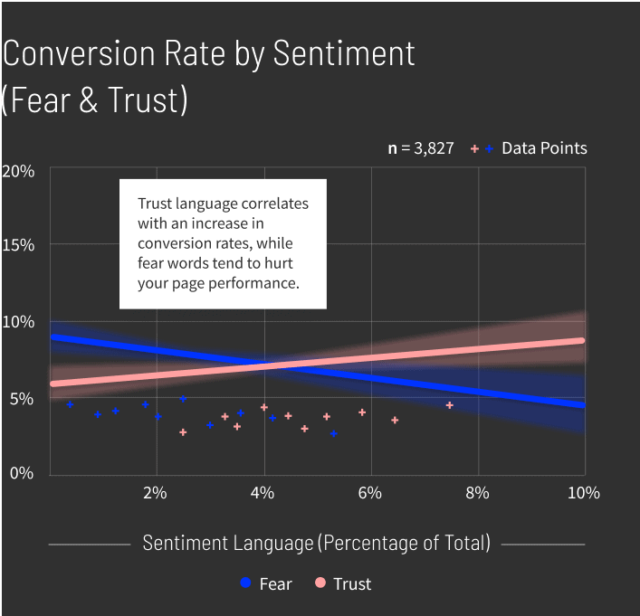 Medical-Services-Conversion-Rate-by-Sentiment-graph-v2-mobile