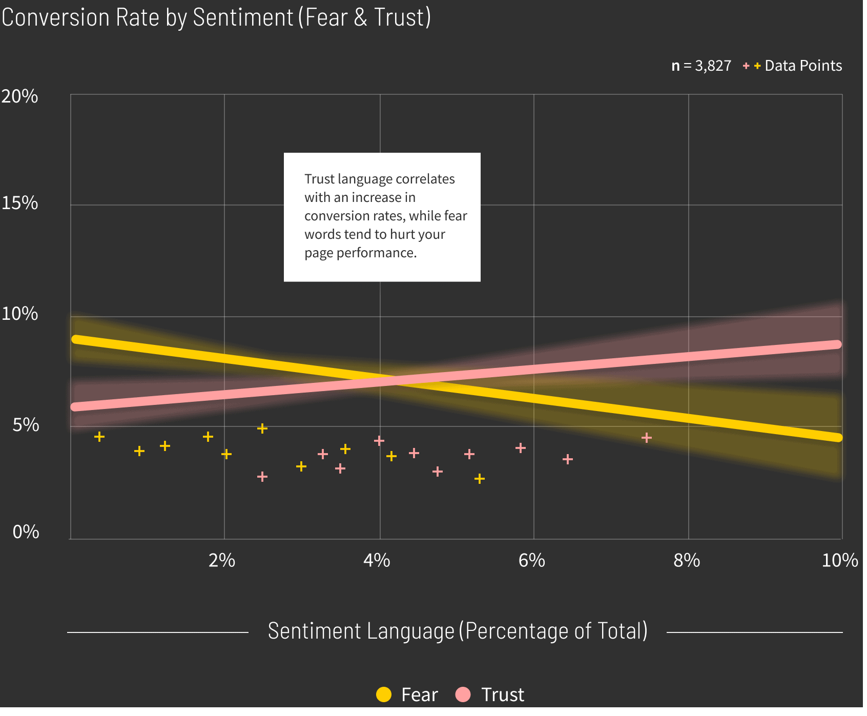 Medical-Services-Conversion-Rate-by-Sentiment-graph