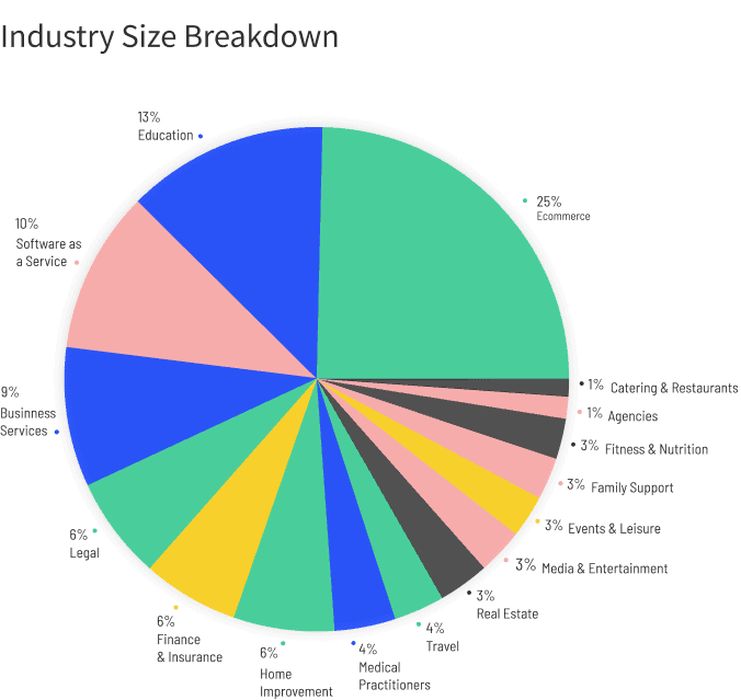 Methodology-Industries-by-Percentage-of-Pages-Analyzed-graph-mobile (1)