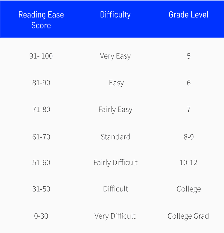 Methodology-Reading-Ease-Score-Chart-mobile