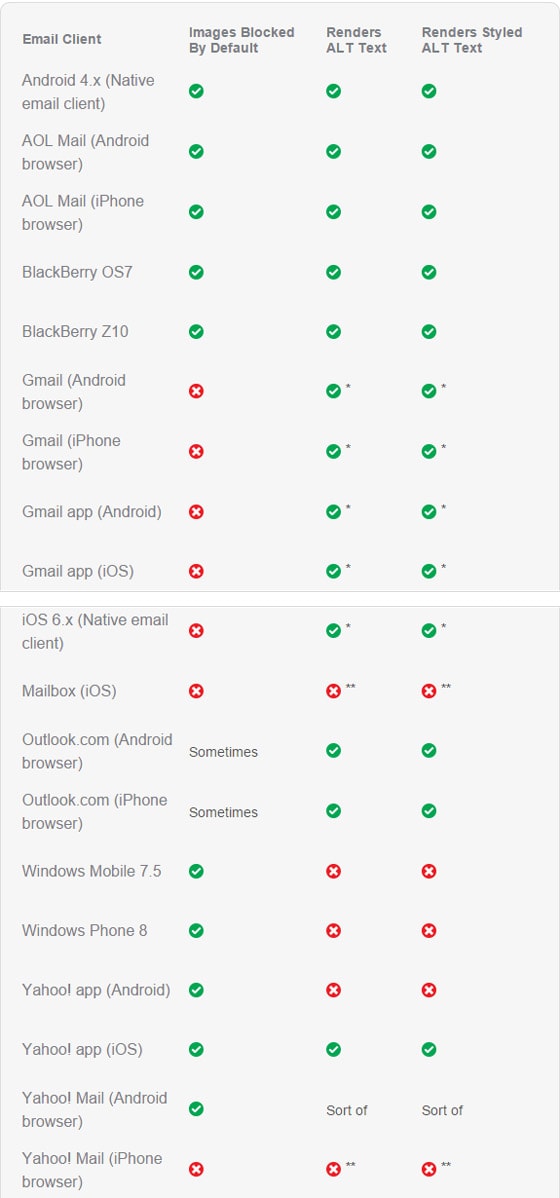 Mobile-Email-Client-Image-Blocks