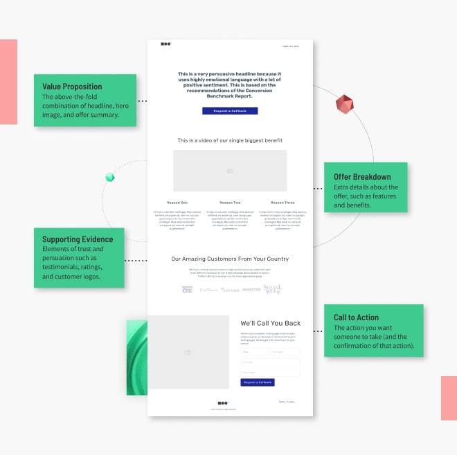 Landing page elements mobile version