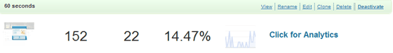 Pop-up conversion rate