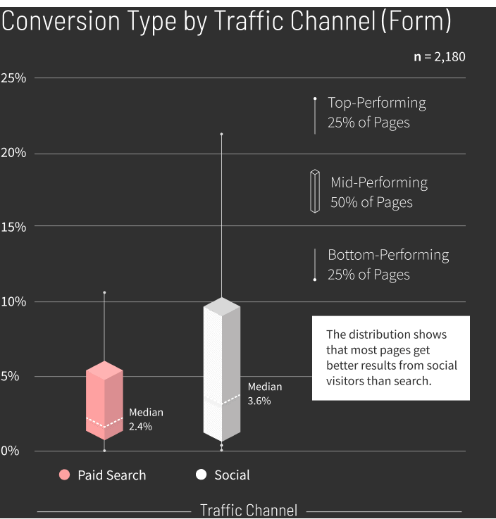 Real-Estate-Conversion-Rate-by-Traffic-Channel-graph-v2-mobile