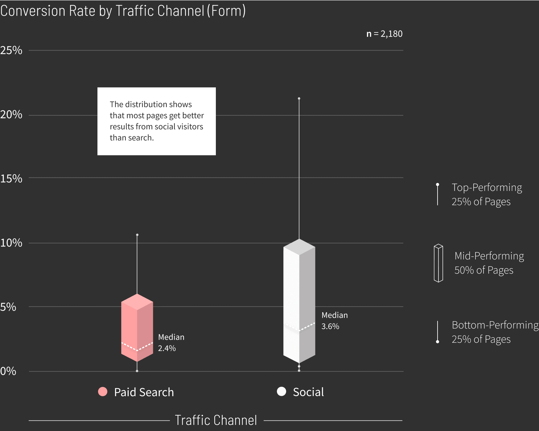 Real-Estate-Conversion-Rate-by-Traffic-Channel-graph-v2