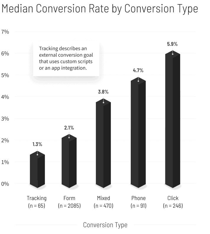 Real-Estate-Median-Conversion-Rate-by-Conversion-Type-graph-v2-mobile