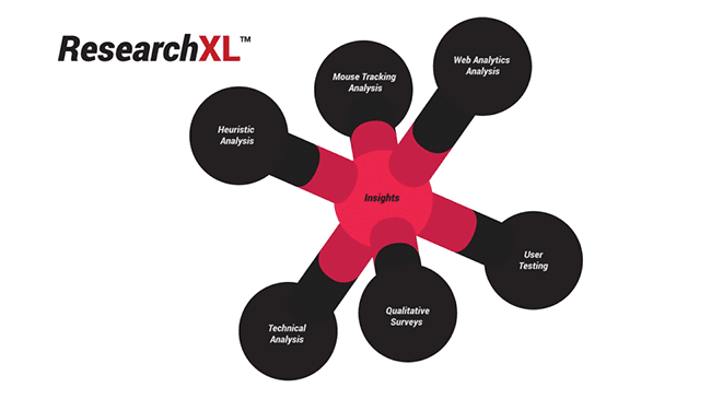 ResearchXL diagram
