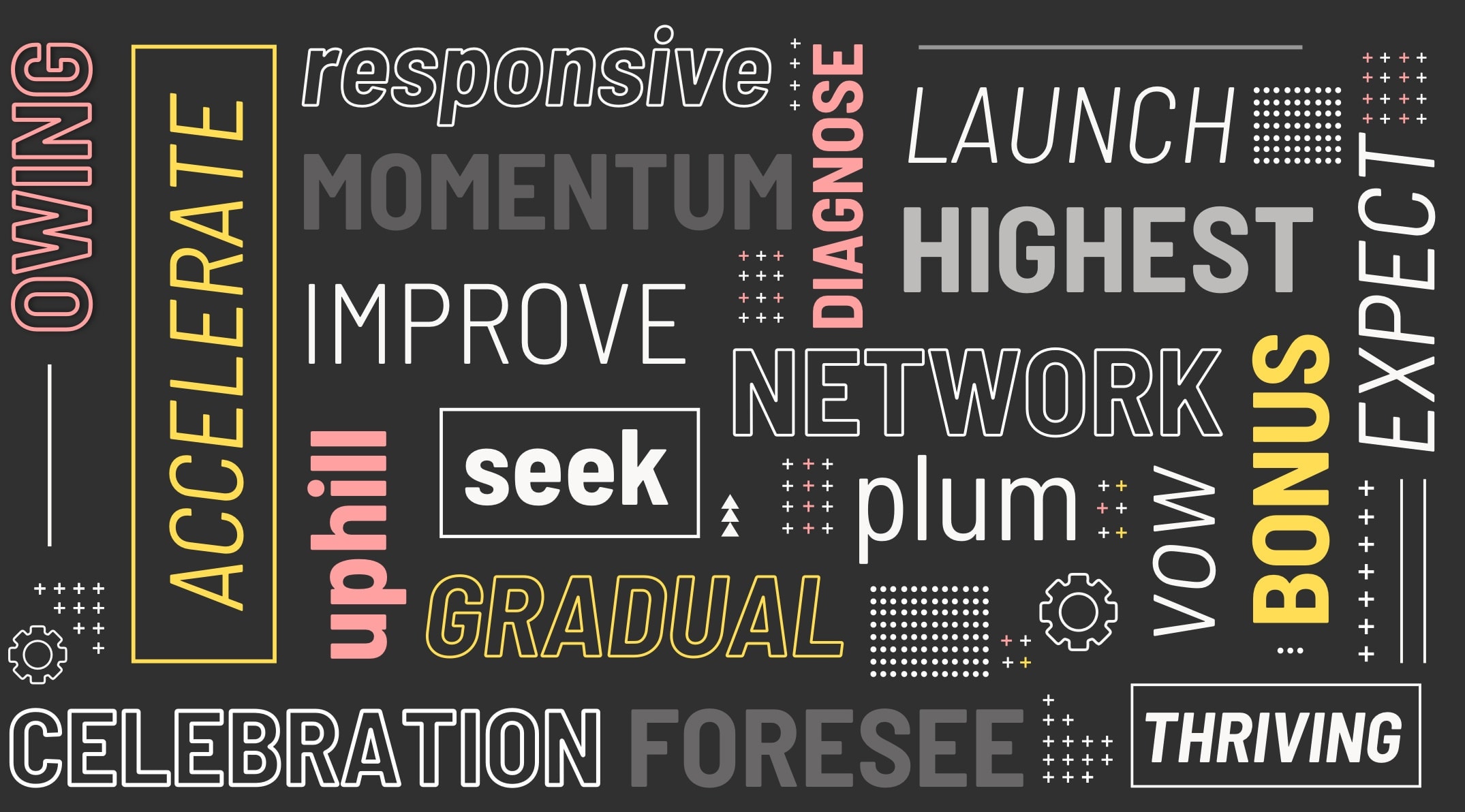 SaaS Anticipation Word Cloud