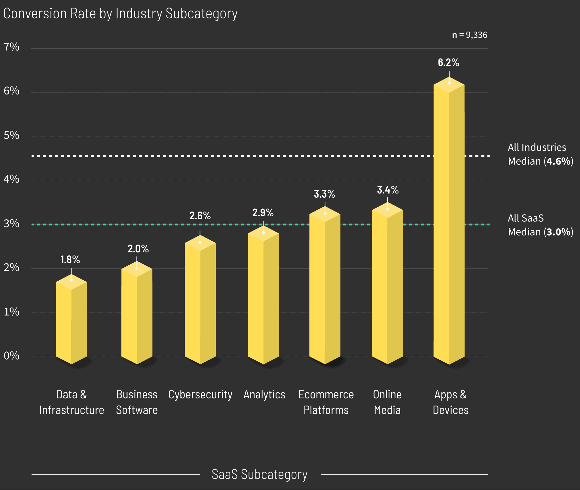 SaaS-Conversion-Rate-by-Industry-Subcategory-graph-v2