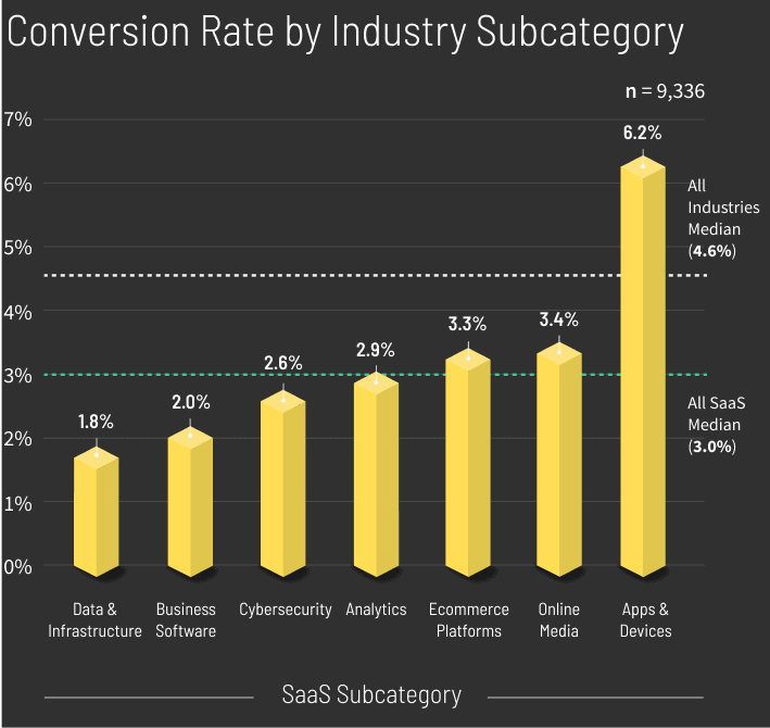 SaaS-Conversion-Rate-by-Industry-Subcategory-graph-v2-mobile