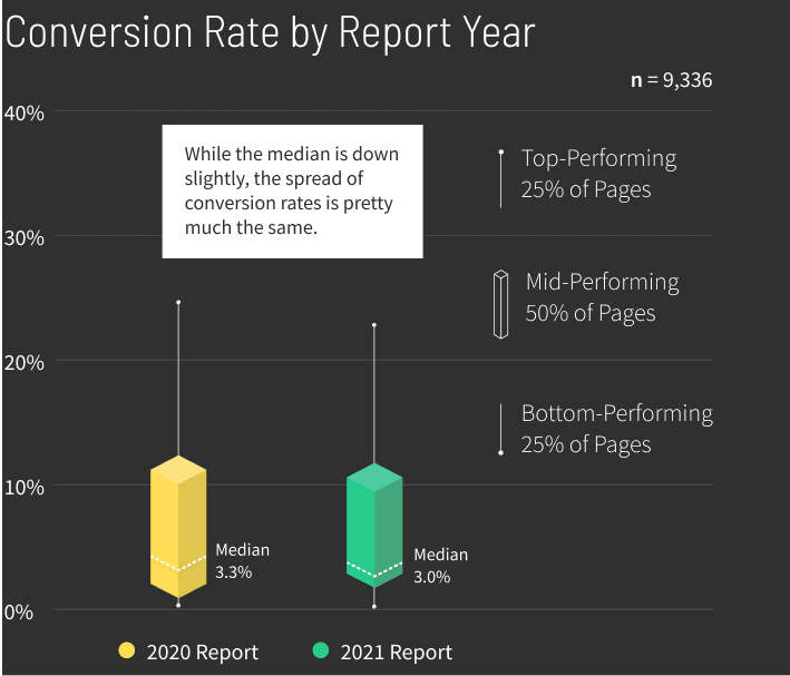 Saas-Conversion-Rate-by-Report-Year-graph-mobile