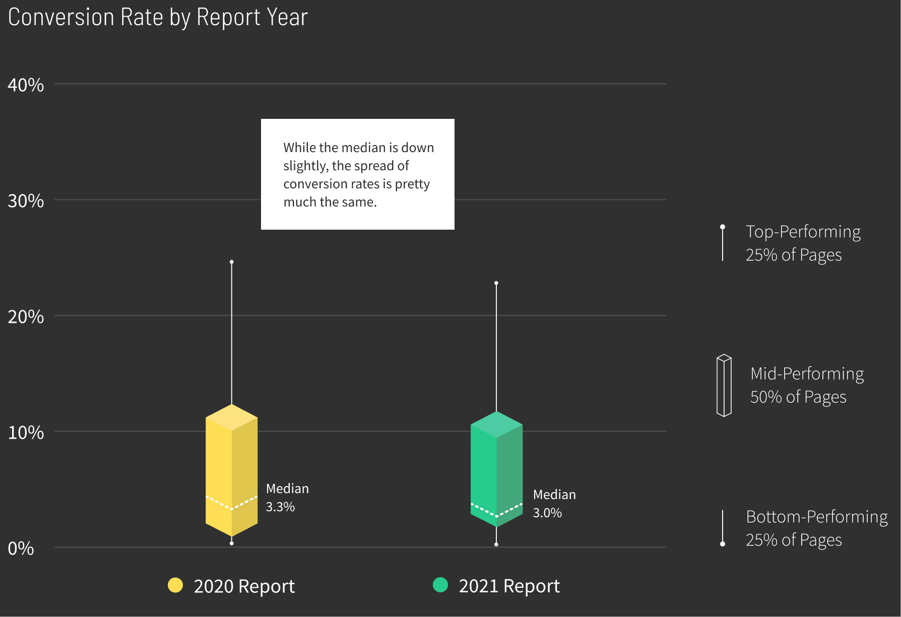 Saas-Conversion-Rate-by-Report-Year-graph-v2