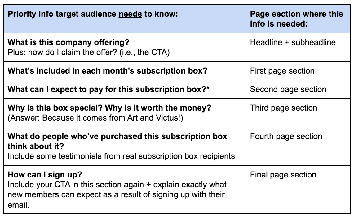 information hierarchy