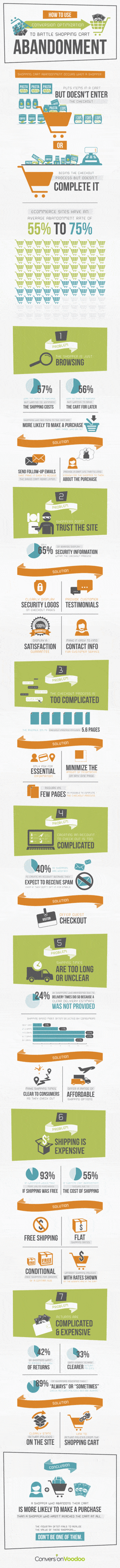 How To Use Conversion Optimization To Battle Shopping Cart Abandonment