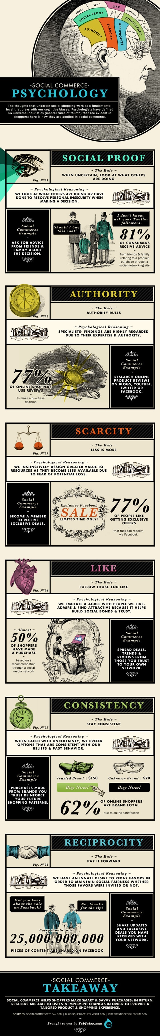 Social Commerce Psychology Infographic