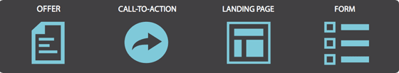 The Mechanics of Lead Generation