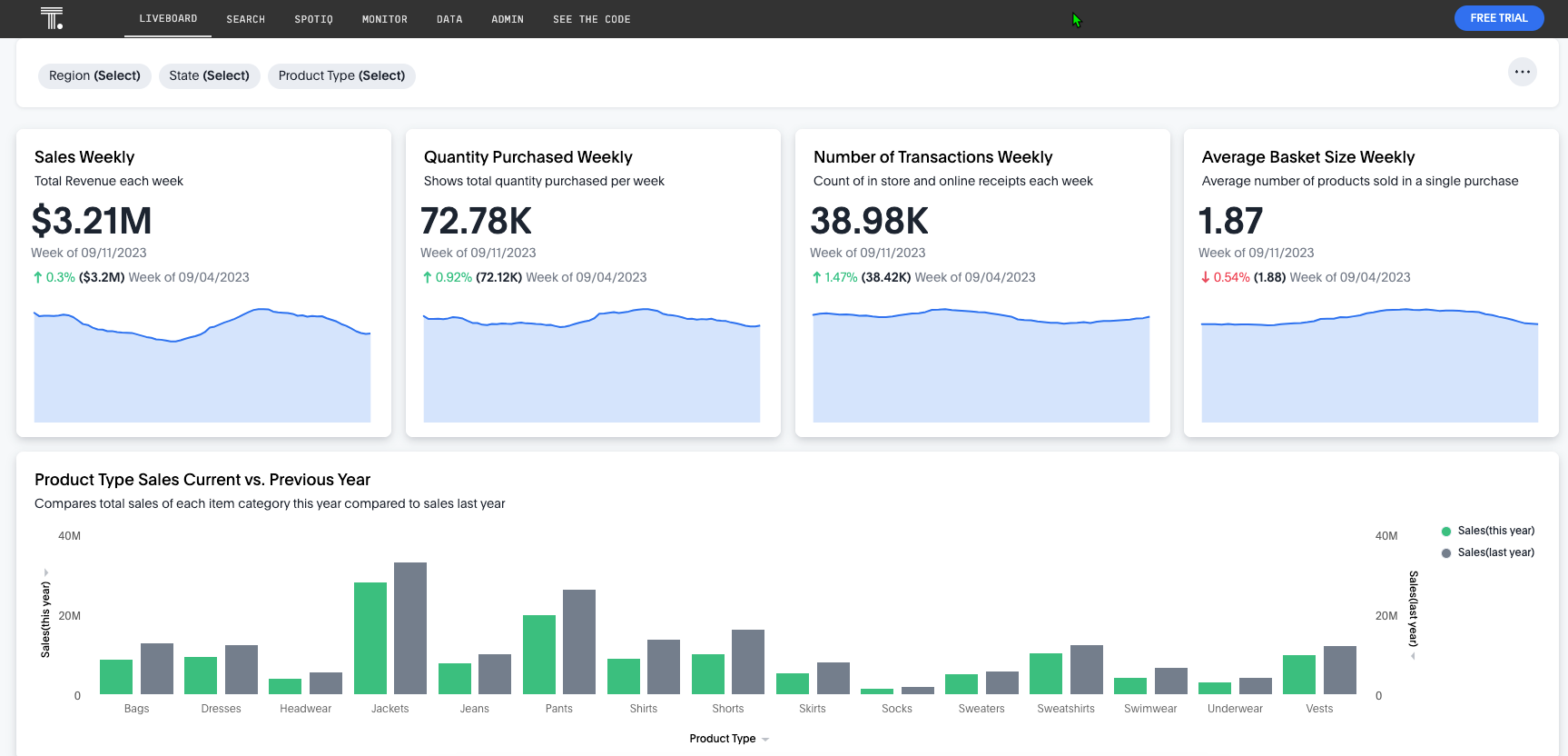 Thoughtspot AI tool screenshot