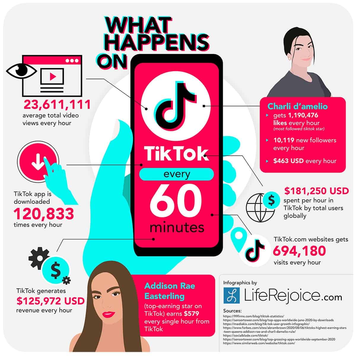 Ultimate Guide to TikTok Marketing - Key Statistics
