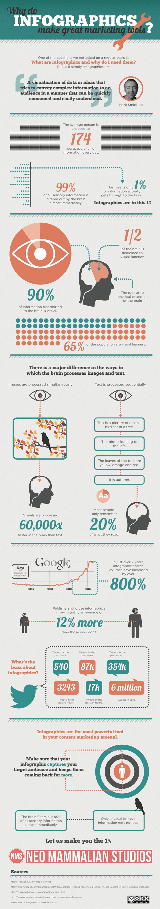 Why-do-infographics-make-great-marketing-tools-560
