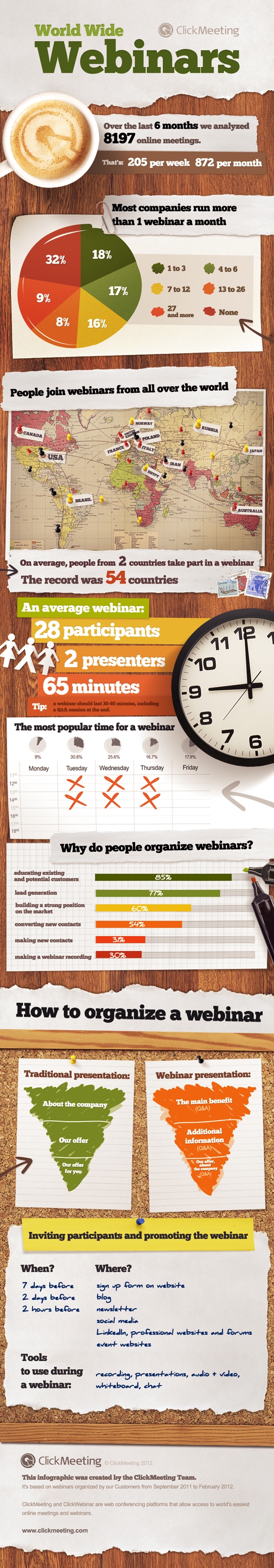 World Wide Webinars