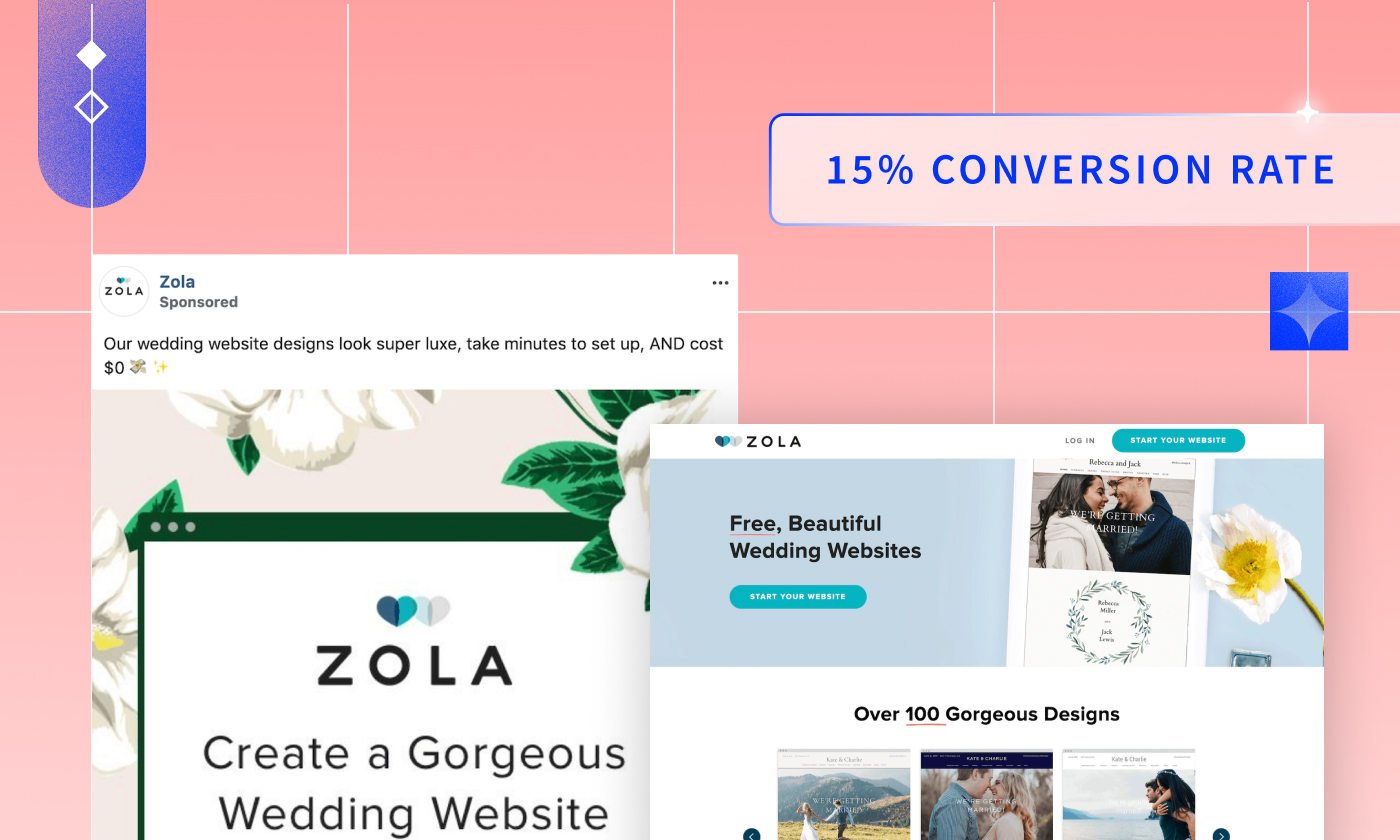 Zola hyper-targeted marketing using landing pages case study