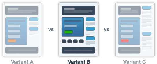 a/b testing