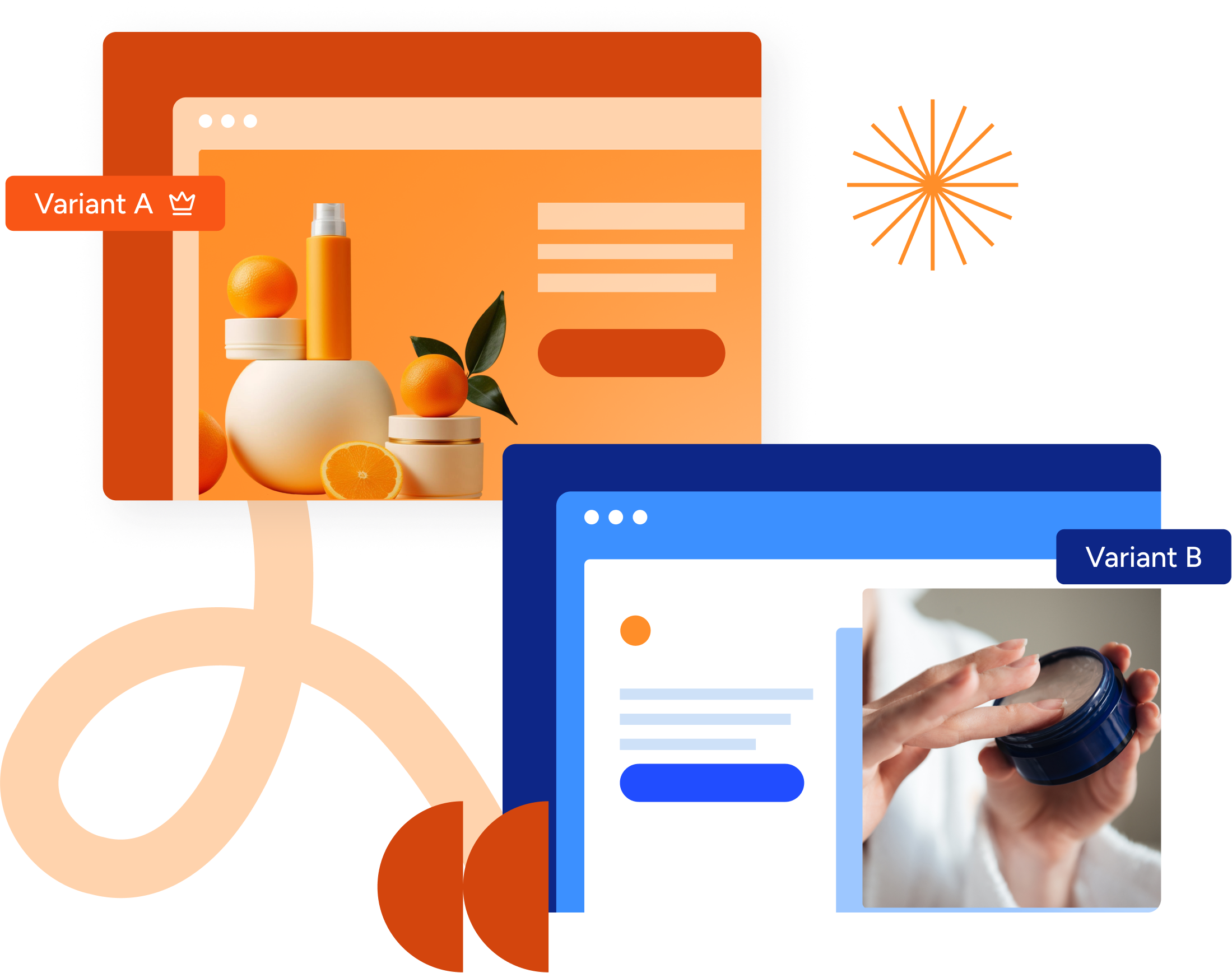 A/B testing
