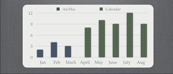 ad-hoc-vs-ab-testing-calendar